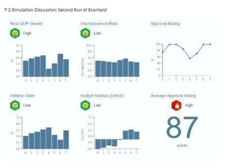 Econland: あなたは経済の魔術師になれるか？！